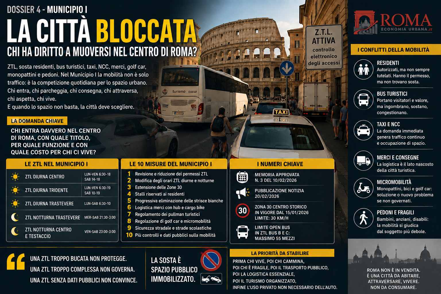 Municipio I, la città bloccata: chi ha diritto a muoversi nel centro di Roma?