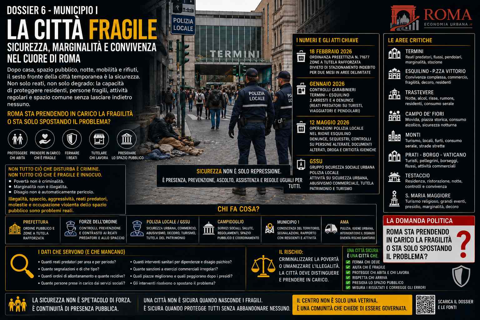 Municipio I, la città fragile: sicurezza, marginalità e convivenza nel cuore di Roma