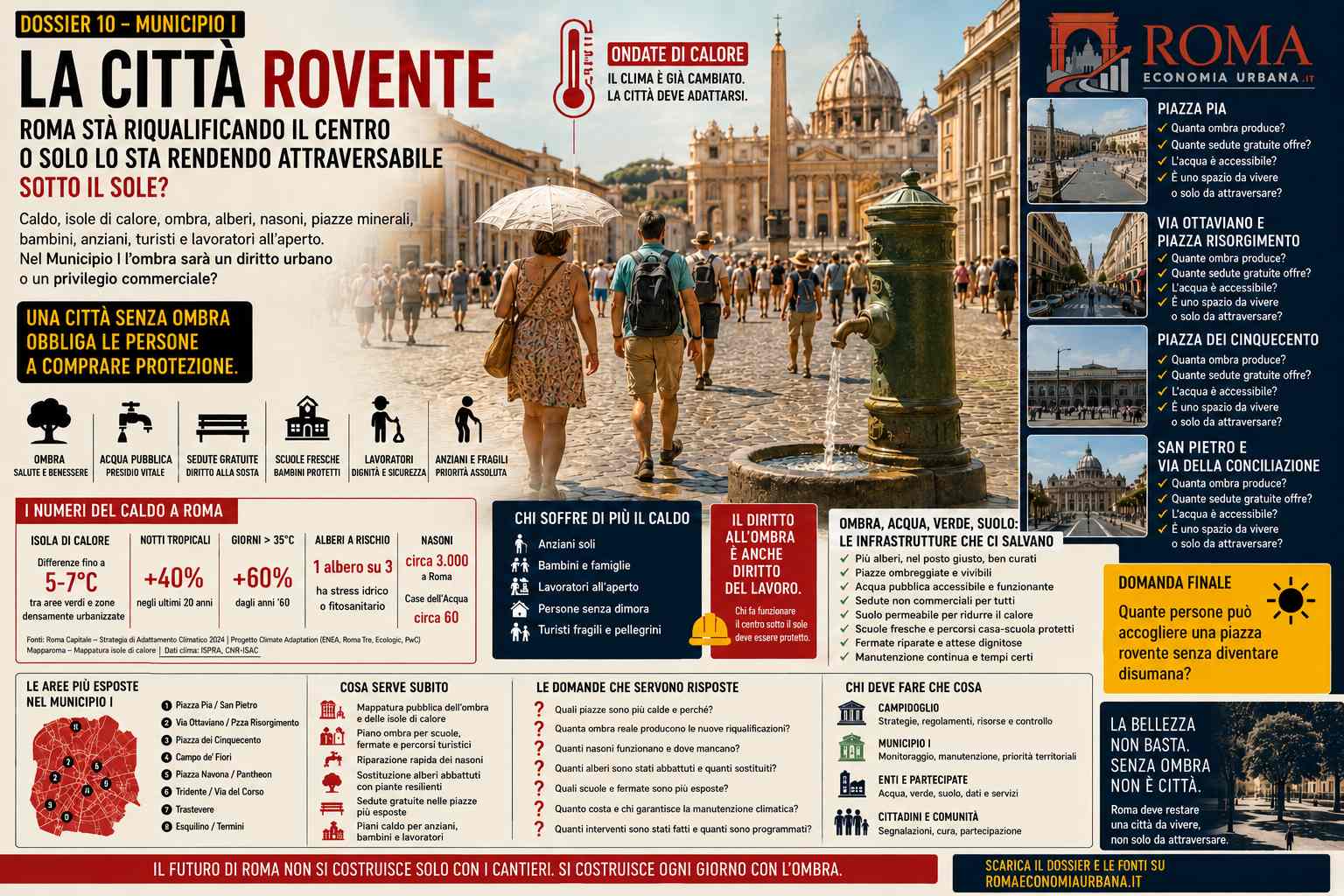 Municipio I, la città rovente: Roma sta riqualificando il centro o lo sta solo rendendo attraversabile sotto il sole?