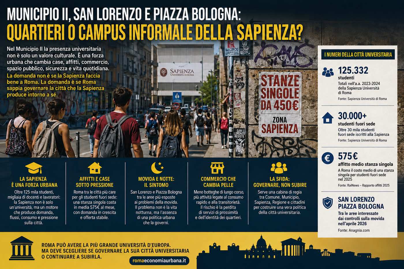 Municipio II, San Lorenzo e Piazza Bologna: quartieri o campus informale della Sapienza?