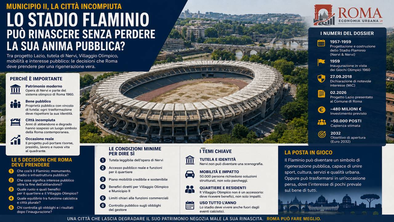 Municipio II, la città incompiuta: lo Stadio Flaminio può rinascere senza perdere la sua anima pubblica?