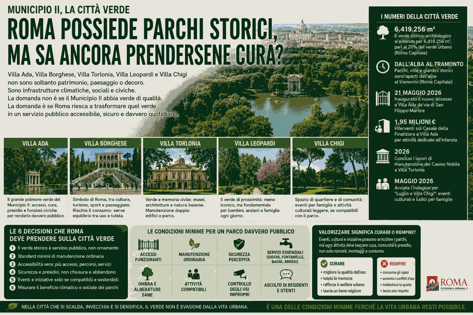 Municipio II, la città verde: Roma possiede parchi storici, ma sa ancora prendersene cura?